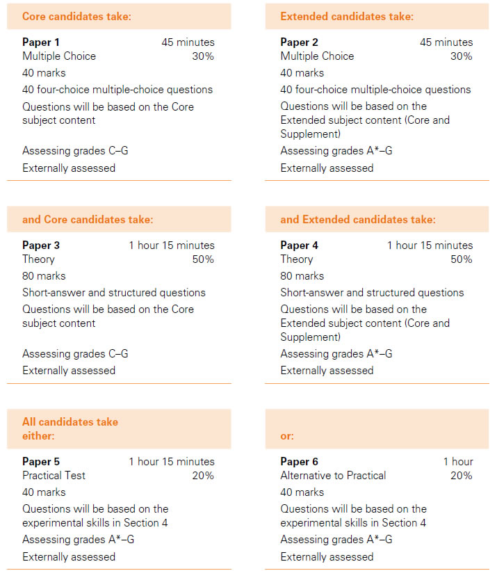 igcse cie chem tutorial igcse cie chem past paper igcse chem syllabus